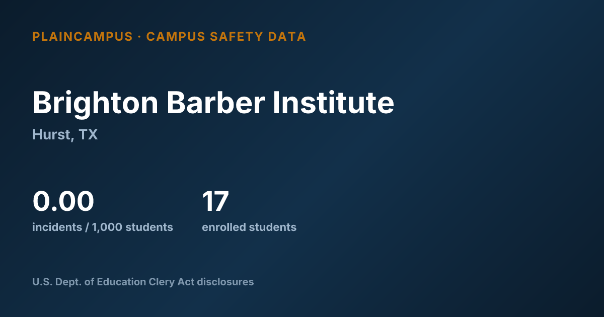 Shareable card for Brighton Barber Institute campus safety